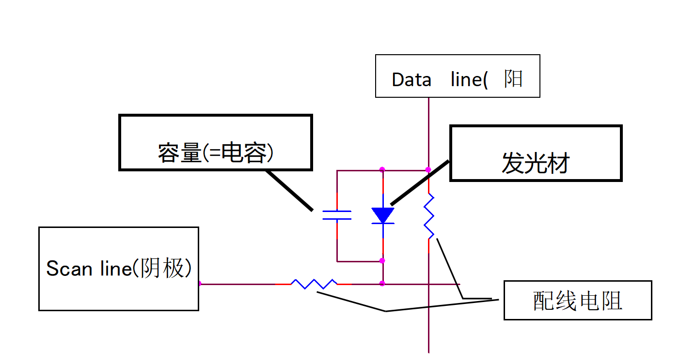 PMOLED点灯率与辉度差的关系